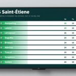 Rankingi AS Saint-Étienne statystyki klubu piłkarskiego